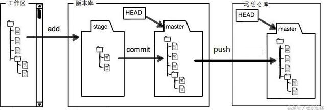 程序员怎能不会用Git？10分钟教你用Github管理自己的代码-远程篇