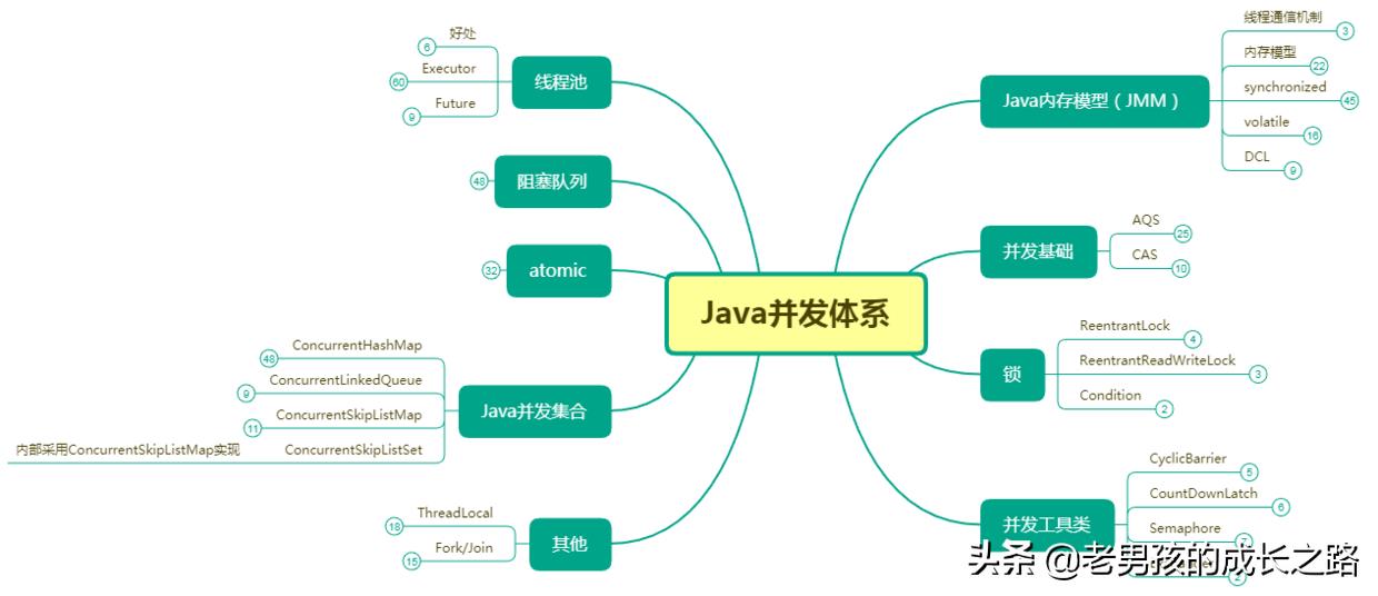 美团二面惜败，我的凉经复盘（附学习笔记+面试整理+进阶书籍）