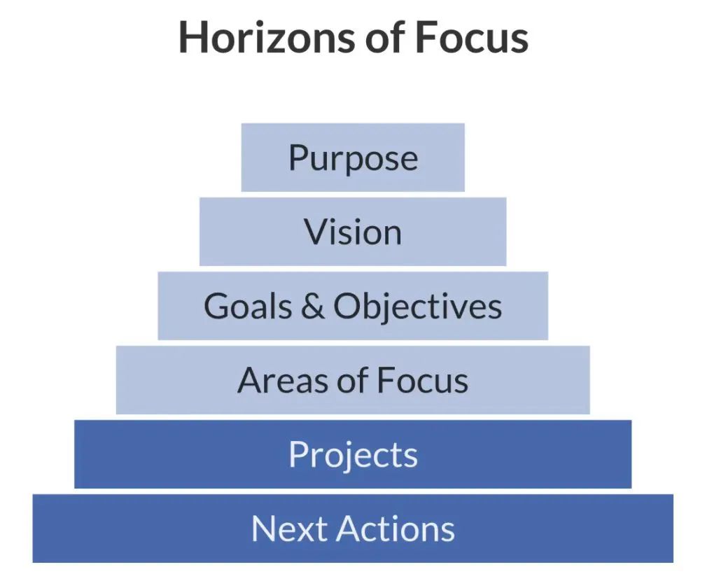 Scrum vs GTD｜No Agile Projects With Slow People