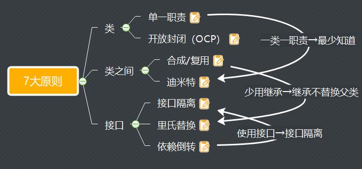 提示：这里可以添加本文要记录的大概内容：例如：随着人工智能的不断发展，机器学习这门技术也越来越重要，很多人都开启了学习机器学习，本文就介绍了机器学习的基础内容。