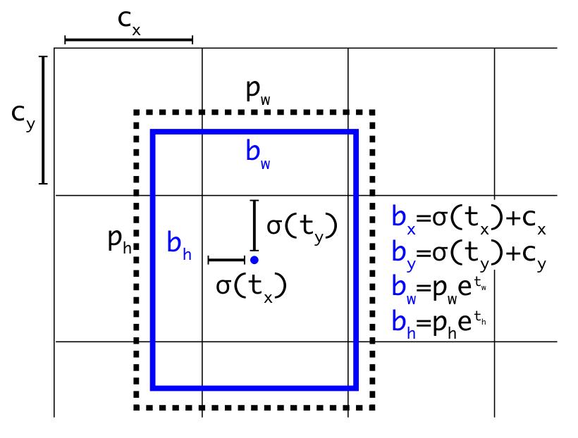 Bounding box