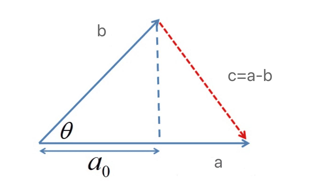 figure.1