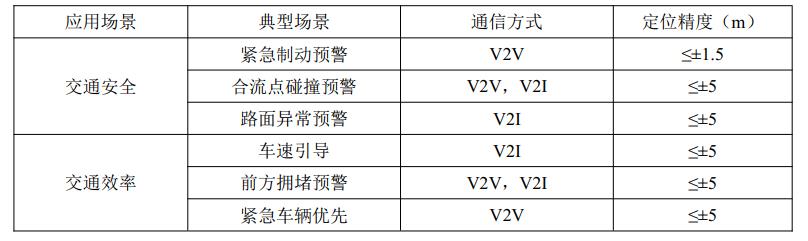 新基建模式下智慧高速公路总体架构设计