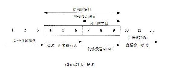 滑动窗口示意图