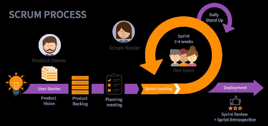 Scrum vs GTD｜No Agile Projects With Slow People