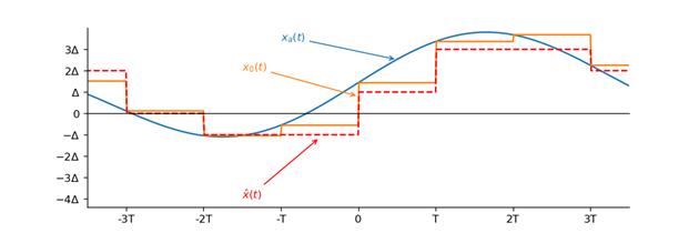 QuantizationOutput