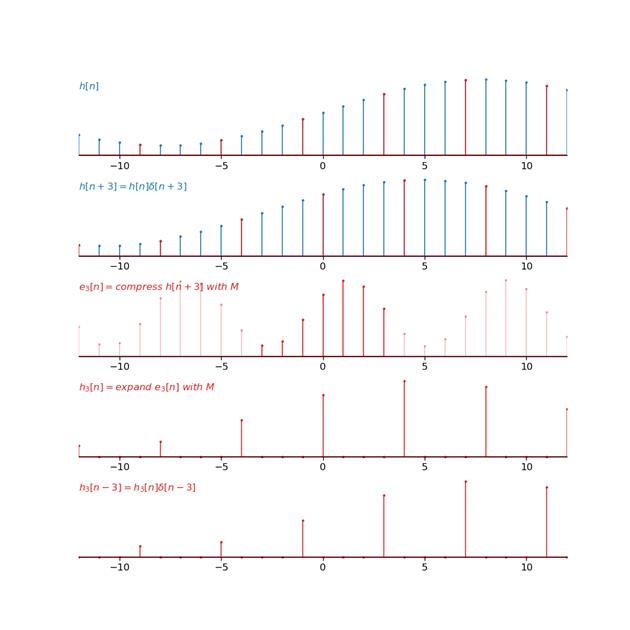 MultiphaseDecomposition