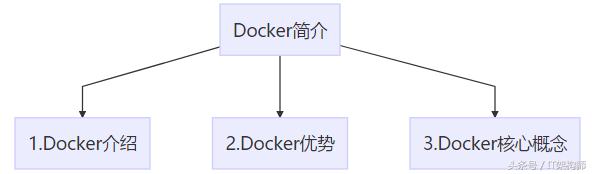 Docker深入浅出系列教程——Docker简介