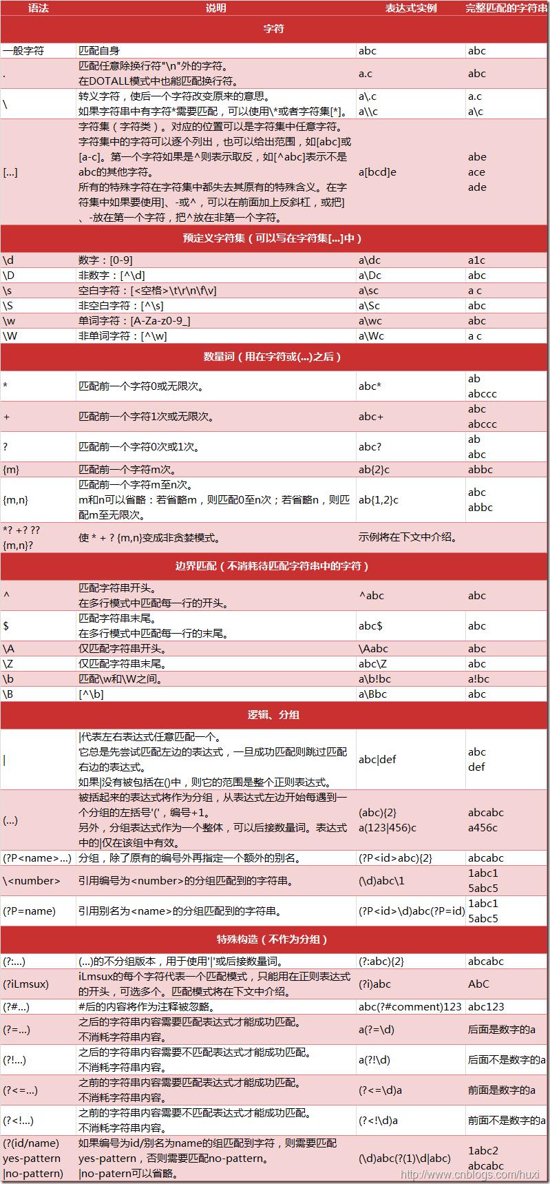 语法图片