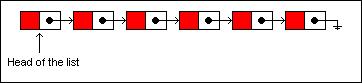 A singly linked list