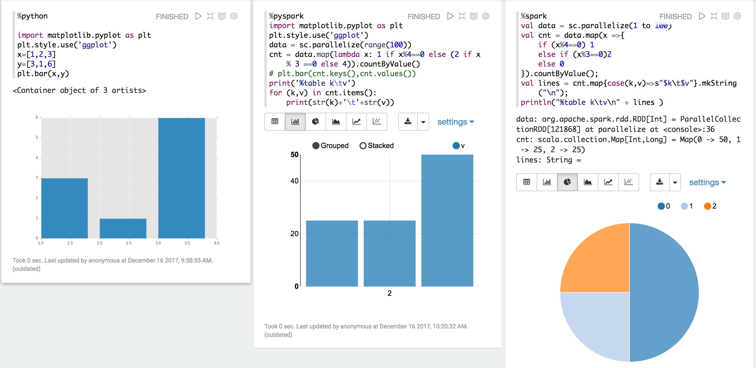 Python, pyspark, spark示例