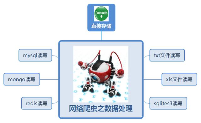 python资料汇总（建议收藏）