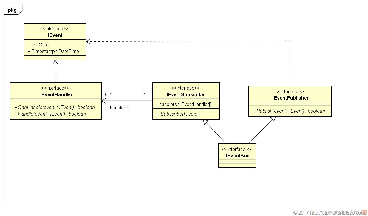 class_diagram