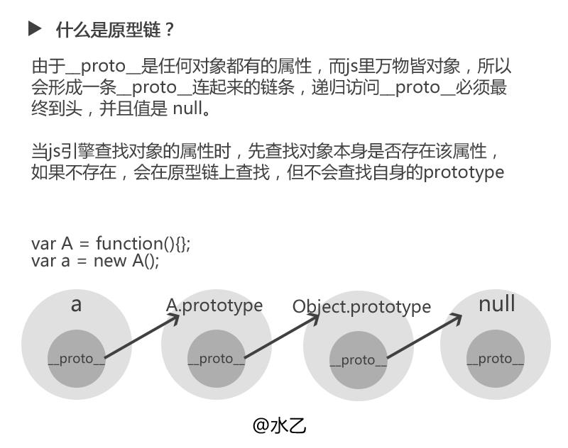 什么是原型链？