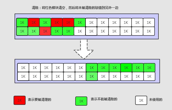 搞定这24道JVM面试题，要价30k都有底气~