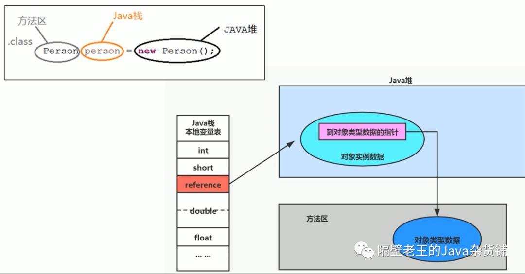 JVM-7.方法区