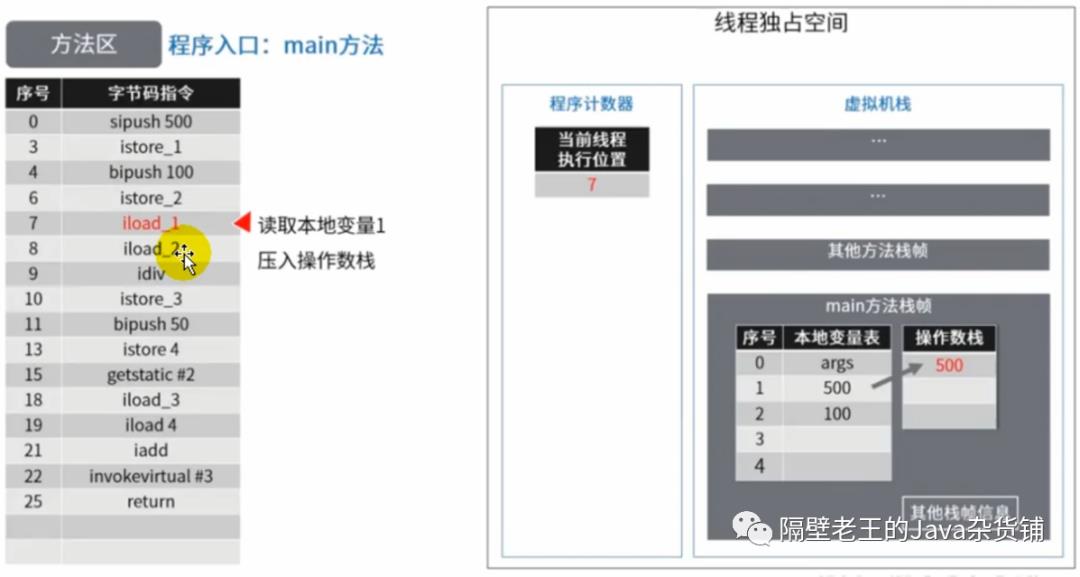 JVM-7.方法区