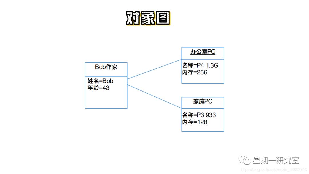 『软件工程13』浅谈面向对象方法，统一建模语言UML