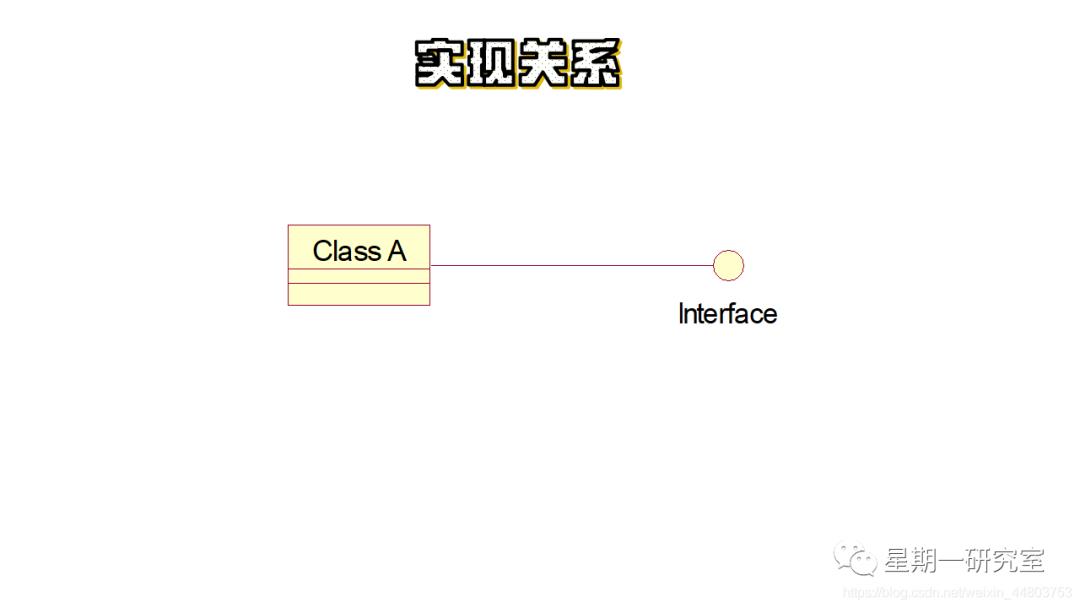 『软件工程13』浅谈面向对象方法，统一建模语言UML