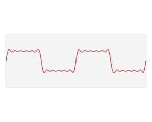 File:Fourier series and transform.gif