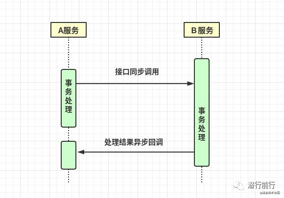 框架篇：分布式一致性解决方案