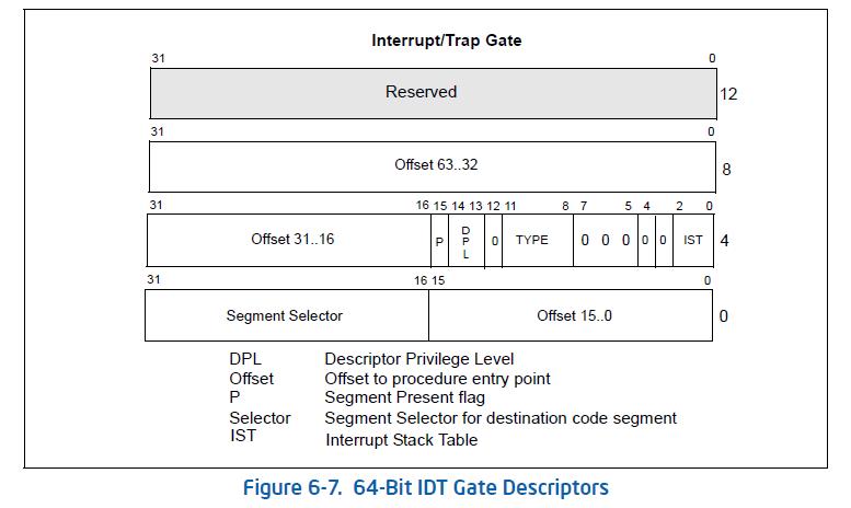 idt-64