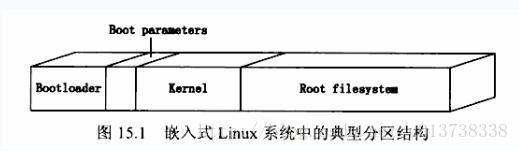 嵌入式系统分区结构