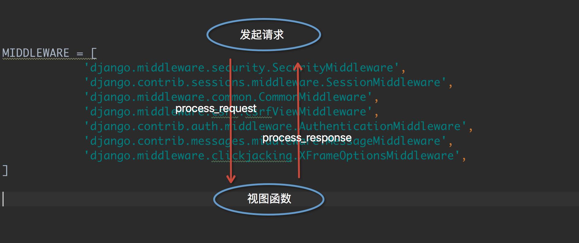 中间件MIDDLEWARE