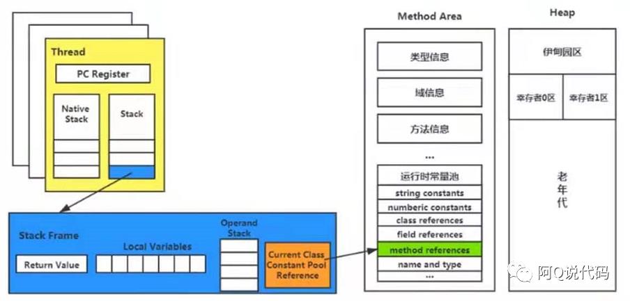 20张图助你了解JVM运行时数据区，你还觉得枯燥吗？