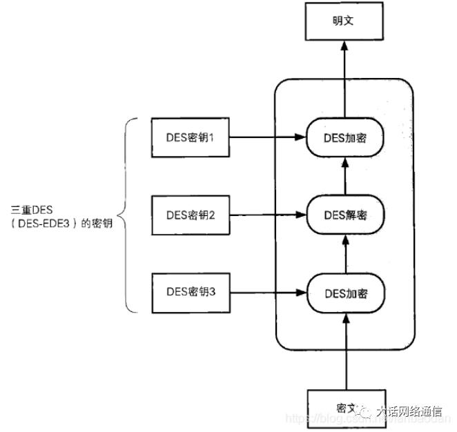 【密码技术2】对称加密