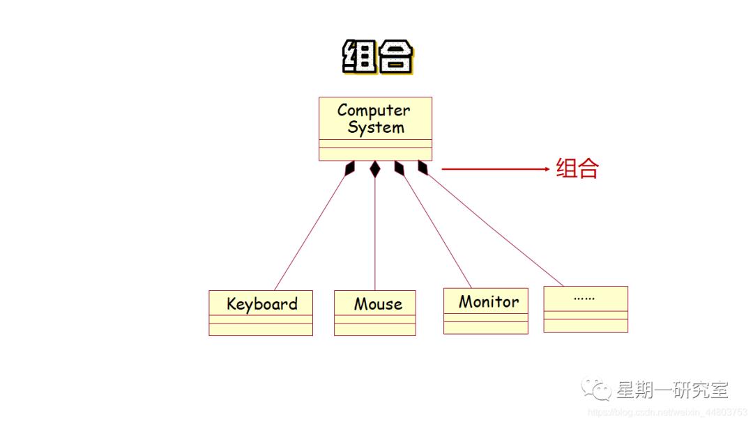 『软件工程13』浅谈面向对象方法，统一建模语言UML