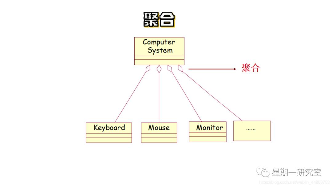 『软件工程13』浅谈面向对象方法，统一建模语言UML