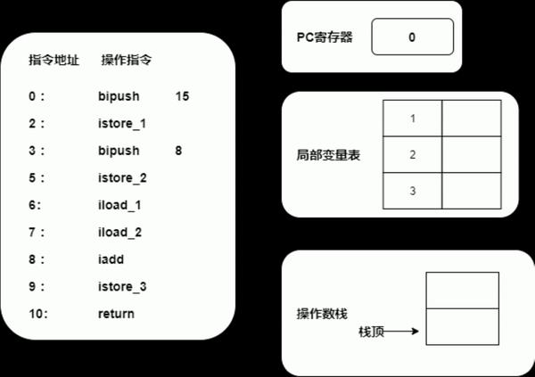 20张图助你了解JVM运行时数据区，你还觉得枯燥吗？