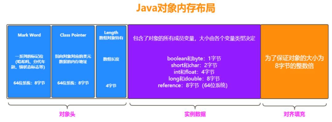 搞定这24道JVM面试题，要价30k都有底气~