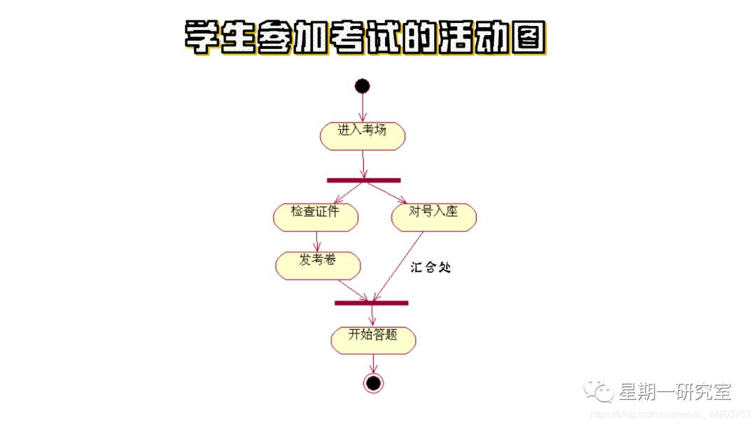 『软件工程13』浅谈面向对象方法，统一建模语言UML