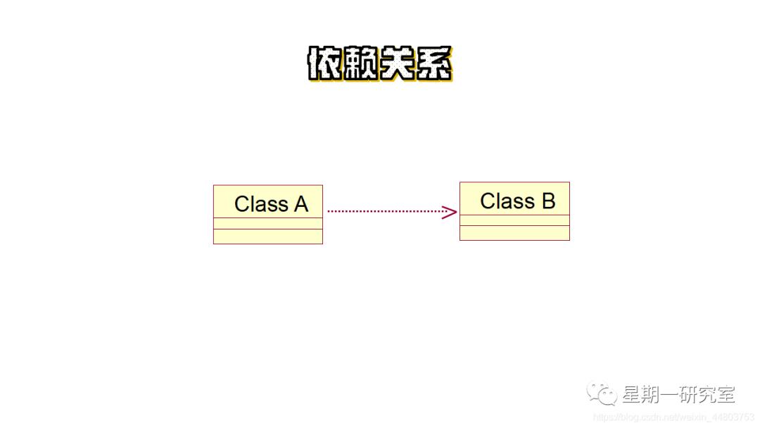 『软件工程13』浅谈面向对象方法，统一建模语言UML