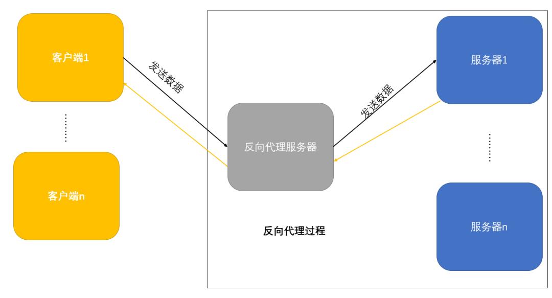 干货篇 | Nginx 我还真不信你学不会（上）