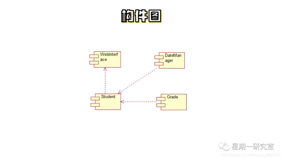 『软件工程13』浅谈面向对象方法，统一建模语言UML