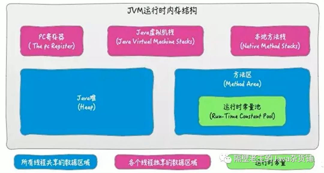 JVM-7.方法区