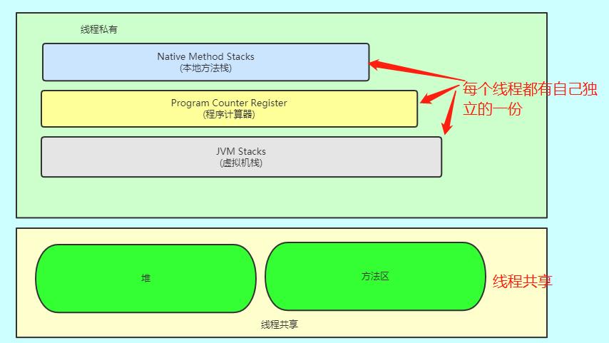 搞定这24道JVM面试题，要价30k都有底气~