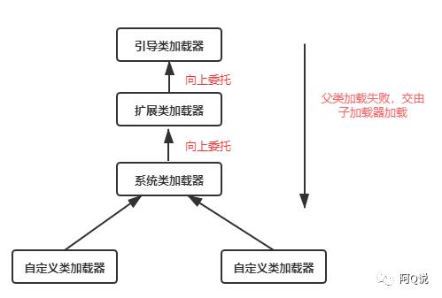 JVM集合之类加载子系统