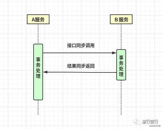 框架篇：分布式一致性解决方案