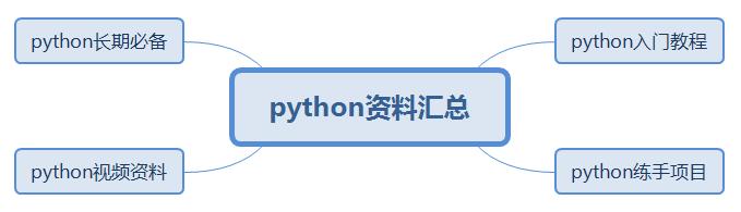 python资料汇总（建议收藏）