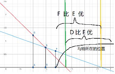 情况2