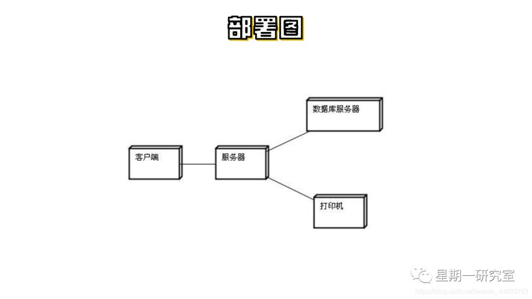 『软件工程13』浅谈面向对象方法，统一建模语言UML