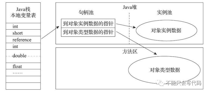 JVM，看这个系列就够了（四）