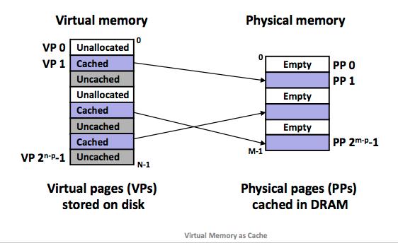 VM使用主存来作为缓存-13.png-44.8kB