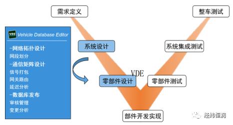 杞﹁浇鎬荤嚎閫氫俊鏁版嵁搴撳紑鍙戝伐鍏?鈥?VDE