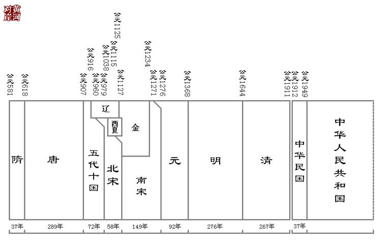 世纪划分表图片