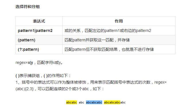 程序员用一小时带你彻底掌握正则表达式！学不会就用来祭天！最全